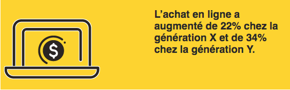 Effet Boomerang. Utilisation du commerce électronique