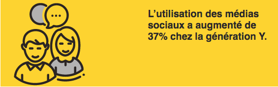 Effet Boomerang. Utilisation des réseaux sociaux